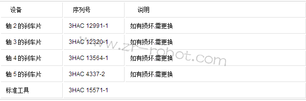 �����˻�е�ֵ�ά�޼����2-5������װ�ã�ɲ��Ƭ��