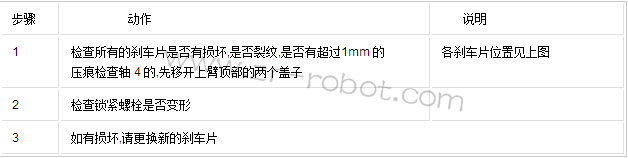 �����˻�е�ֵ�ά�޼����2-5������װ�ã�ɲ��Ƭ��