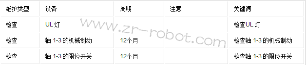 ABB机器人机械手的维修和保养