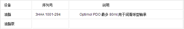 ABB机器人的保养清洗
