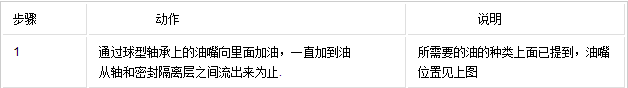 ABB机器人的保养清洗