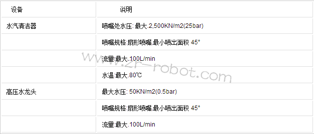 ABB机器人的保养清洗