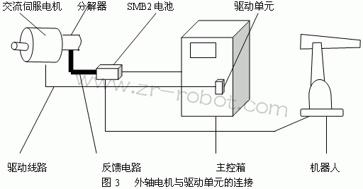 ABB焊接机器人的停机故障分析