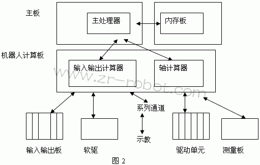 ABB焊接机器人的停机故障分析