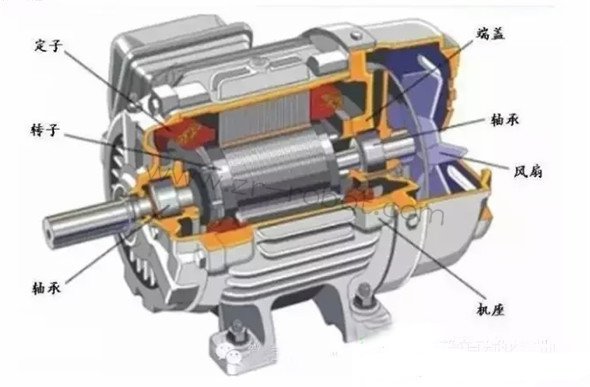 �ŷ����(servo motor )���ŷ�ϵͳ��רҵ����