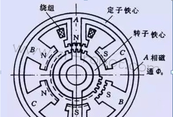 �ŷ����(servo motor )���ŷ�ϵͳ��רҵ����