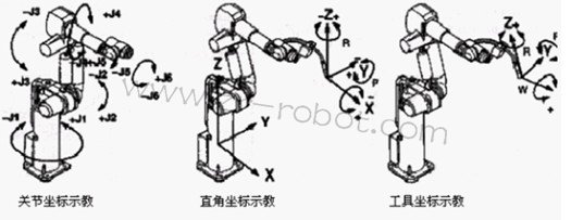 fanucֶʾ̻