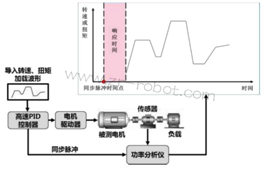 KUKA�������ŷ�������Է���