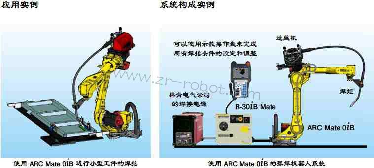 FANUC-M-0iB��ҵ�������ص�