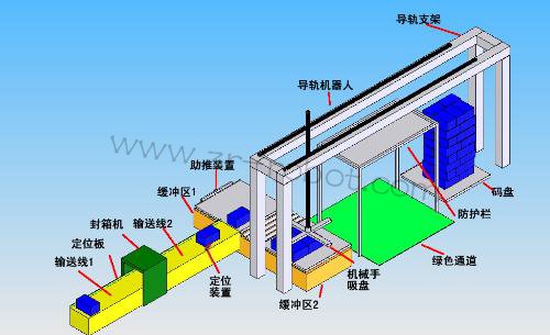 KUKA���������Զ������ʵ��