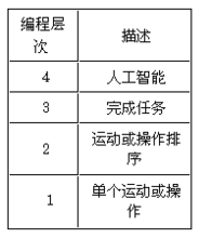 工业机器人示教器的结构介绍