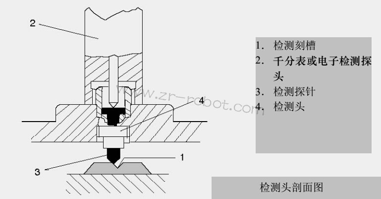KUKA机器人校正/取消校正概述