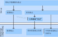 KUKA������У���Ĺ��ܼ���