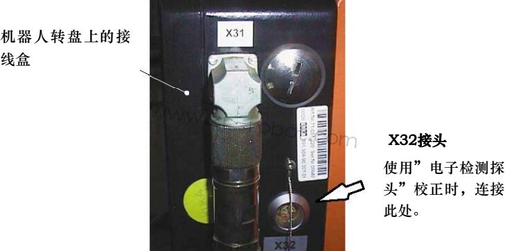 KUKA�����˵��Ӳ���У����׼������