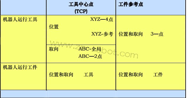 KUKA�����˼��ĸ�����ǰ��