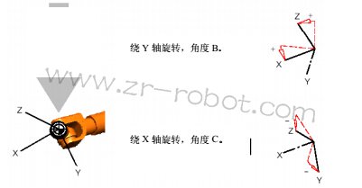 KUKA机器人检测基本知识的初步介绍