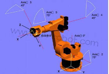 KUKA机器人检测基本知识的初步介绍