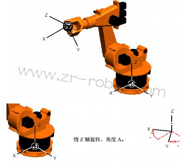 KUKA机器人检测基本知识的初步介绍