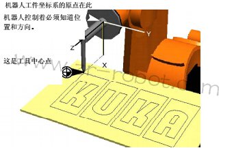 KUKA机器人检测基本知识的初步介绍