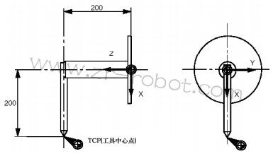 KUKA机器人检测基本知识的初步介绍