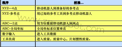 KUKA机器人工具检测的方法