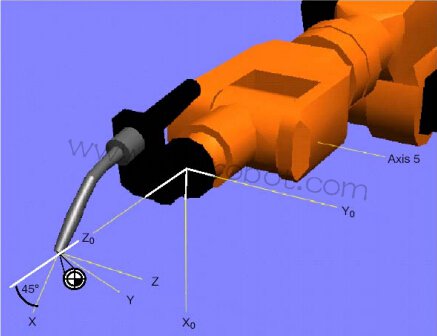 KUKA机器人工具检测的方法