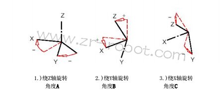 KUKA机器人工具检测的方法