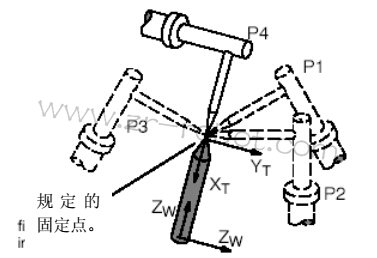 KUKA������XYZ-4���ⷨ����