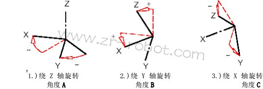 KUKA�����������ôʹ�ù��߸������ݣ�