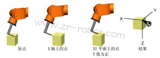 KUKA机器人如何利用“3-点”来确认基座标的参考点