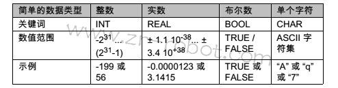 KUKA机器人程序KRL的数据分类