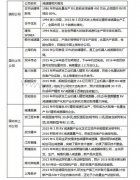 ��ҵ�������ü������г�̽��