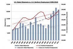 ������ҵ�������г���Ȼ����