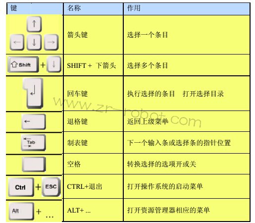 KUKAϵͳ��װ��δ��������̣�