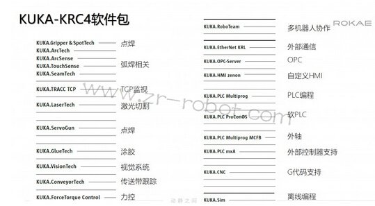 工业机器人四大家族的技术到底孰优孰劣?