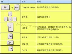 ͼ��KUKAϵͳ����ΰ�װKSS ���⿨ϵͳ��������