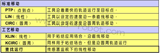 KUKA机器人移动编程是什么?