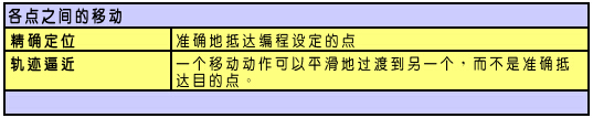 KUKA机器人移动编程是什么?