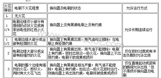 安川直流伺服电机的如何正确的使用