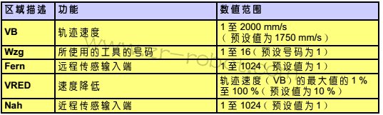 KUKA机器人系统中如何设置查找运行程序的编制