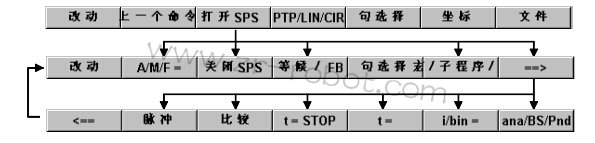 KUKA系统如何去打开SPS?