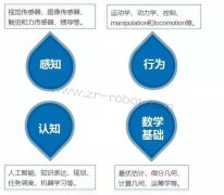 <b>Ҫ��Ϊ�����˹���ʦӦ��ѧЩʲô��</b>