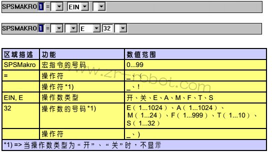 KUKA机器人操作系统中如何调用宏的指令?