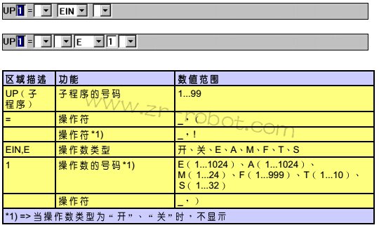 KUKA机器人系统如何去调用子程序?