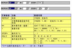 KUKAϵͳ���ȥʹ�ú�/�ӳ���ѭ����ѭ��ָ���