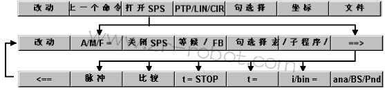 KUKAϵͳ��ôҪ����ʹ��SPSָ�
