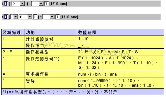 如何利用KUKA系统启动的计时器?
