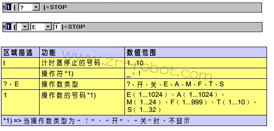 KUKAϵͳ������û����˵ļ�ʱ��ֹͣ��