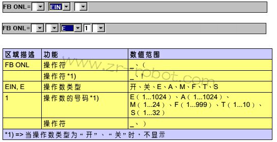 KUKA��������ʲô�п��������Լ����������