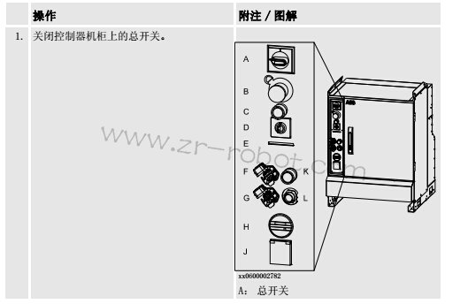 ABB机器人在作业前要做什么操作?